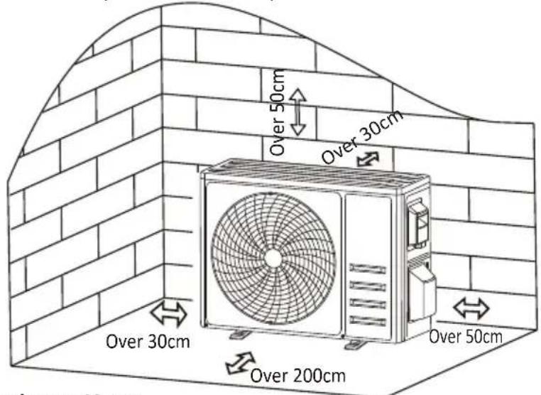 Over 50cm Over 30cm Over 30cm Over 200cm Over 50cm