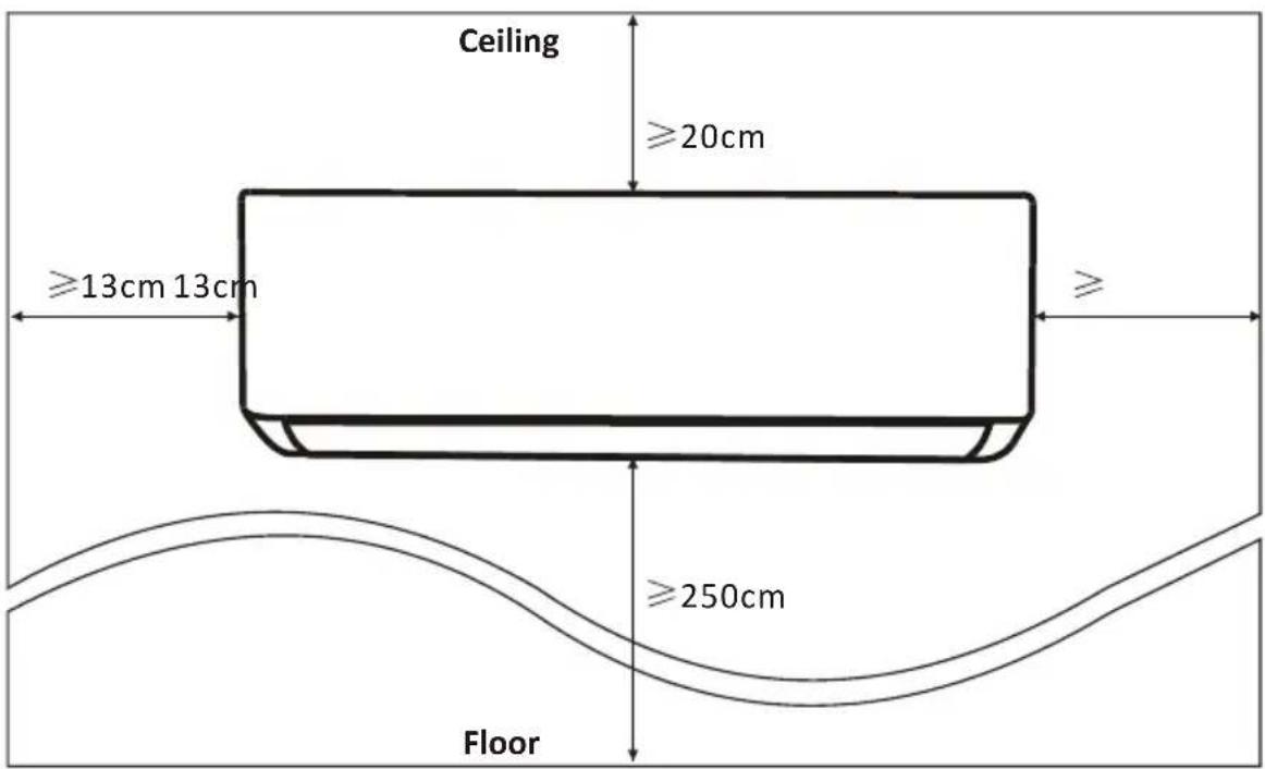 Ceiling ≥20cm ≥13cm 13cm ≥250cm Floor