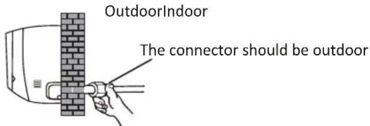 OutdoorIndoor The connector should be outdoor
