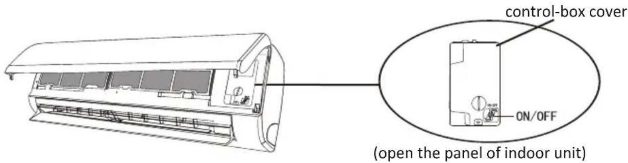 control-box cover ON/OFF (open the panel of indoor unit)