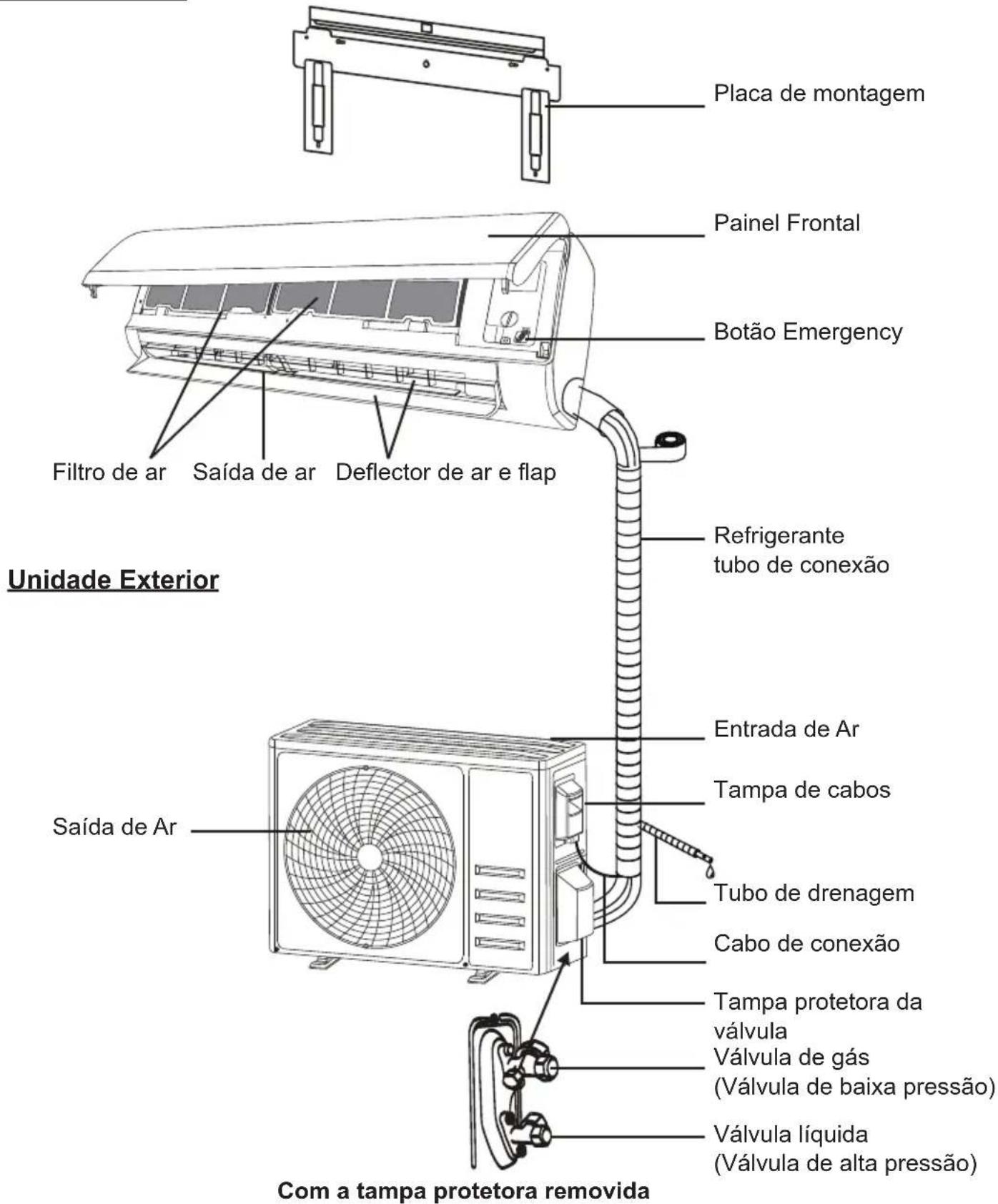 Placa de montagem Painel Frontal Botão Emergency Filtro de ar Saída de ar Deflector de ar e flap Refrigerante tubo de conexão Entrada de Ar Tampa de cabos Tubo de drenagem Cabo de conexão Tampa protetora da válvula Válvula de gás (Válvula de baixa pressão) Válvula líquida (Válvula de alta pressão) Com a tampa protetora removida Unidade Exterior