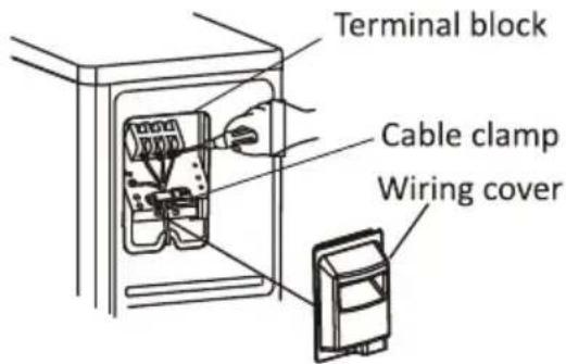 Terminal block Cable clamp Wiring cover
