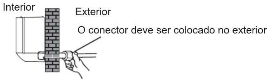 Interior Exterior O conector deve ser colocado no exterior