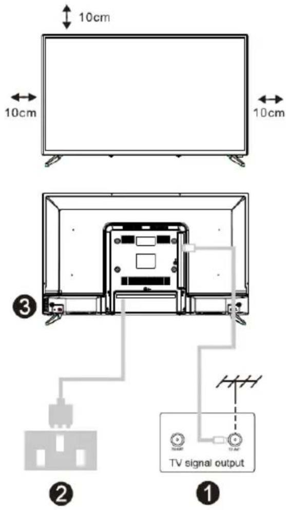 Allview 40iPlay6000-F - Instalarea și conectarea dispozitivului - 1