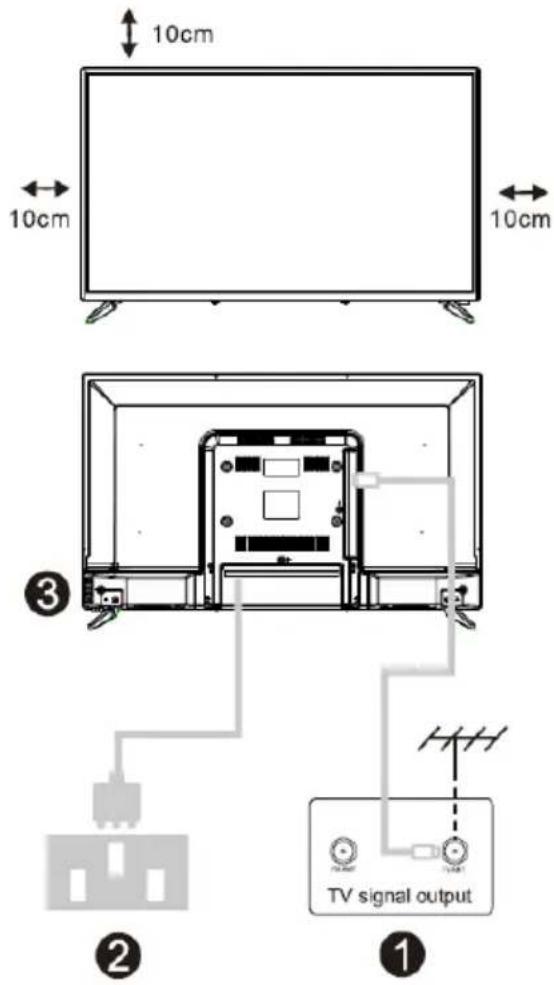 10cm 10cm 10cm ③ TV signal output ② ①