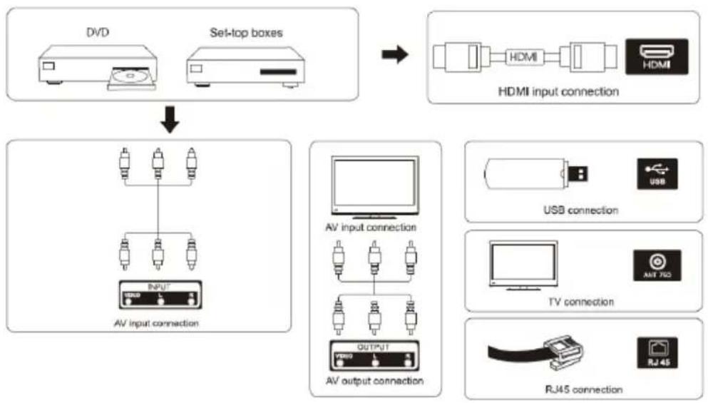 Allview 40iPlay6000-F - Schemat połączeń zewnętrznych - 1