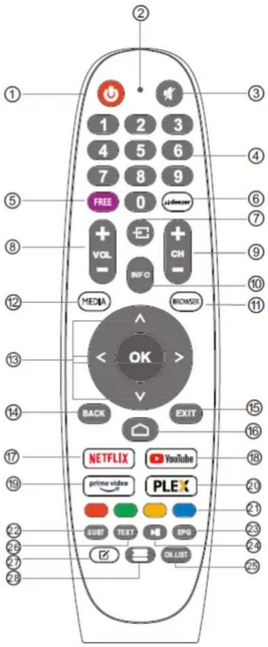 Allview 40iPlay6000-F - Telecomanda - 1