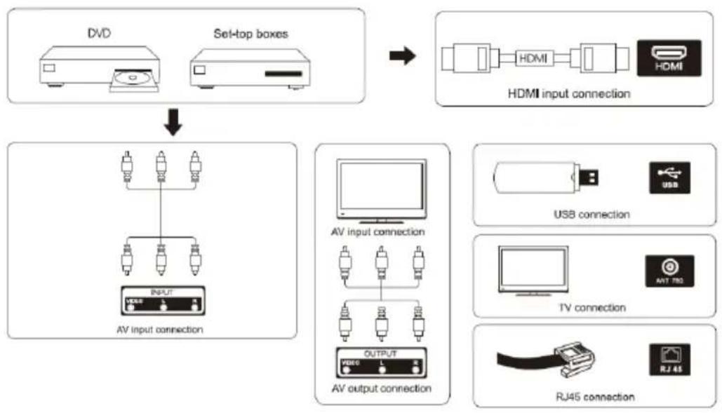 Allview 40iPlay6000-F - Diagramă conexiuni externe - 1