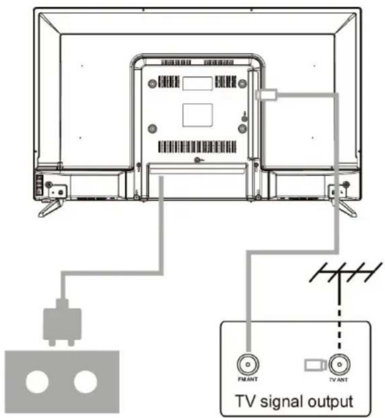 FM ANT TV ANT TV signal output