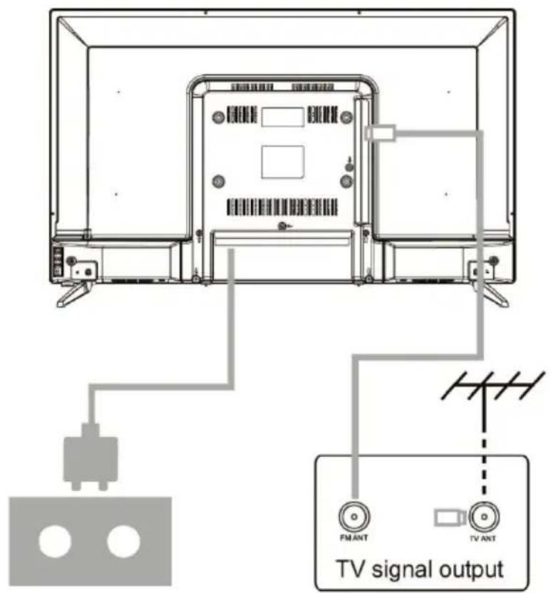 TV signal output FM ANT TV ANT