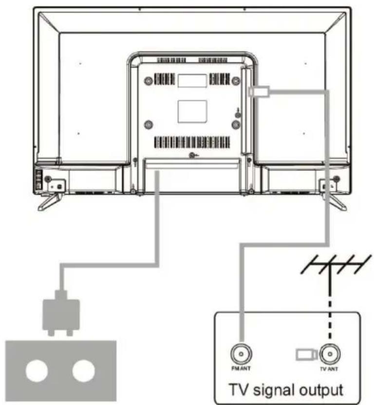 TV signal output FM ANT TV ANT
