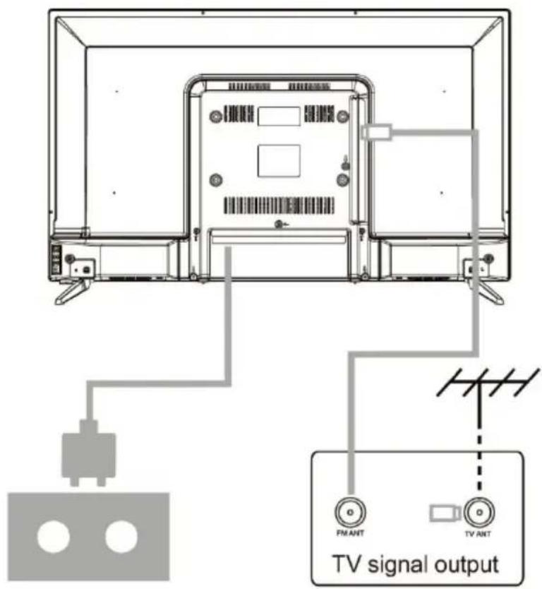 FM ANT TV ANT TV signal output