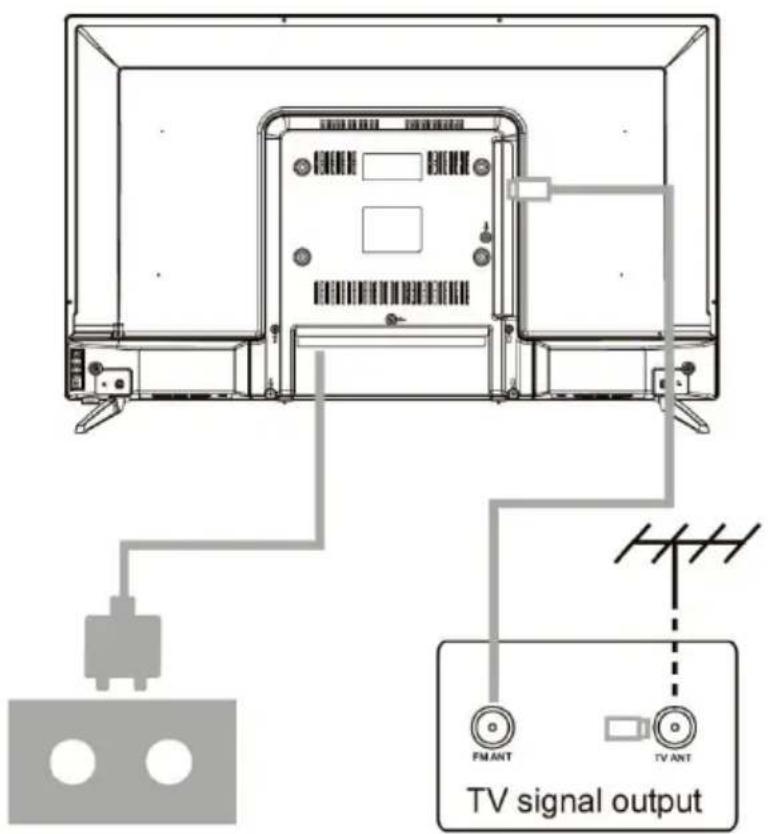 TV signal output FM ANT TV ANT