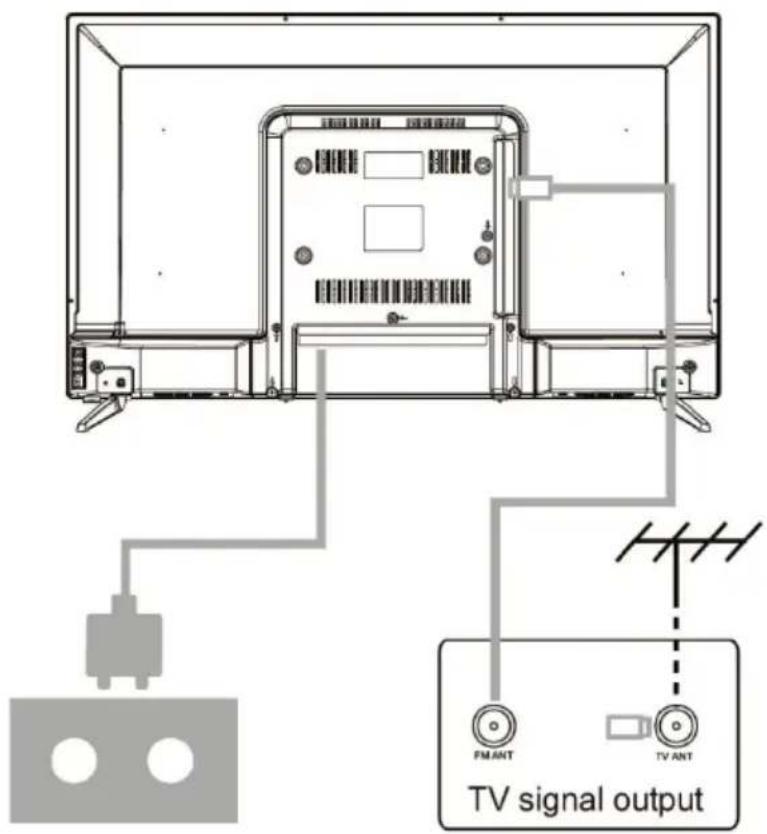 TV signal output FM ANT TV ANT