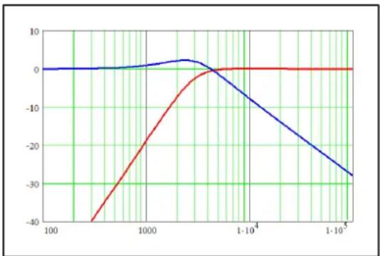 Grimm Audio CC1 - PLL's - 1