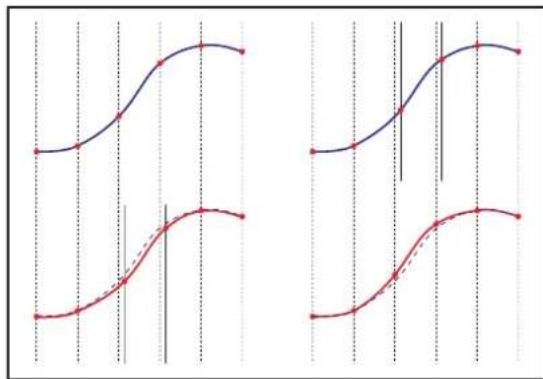 Grimm Audio CC1 - Jitter and PLL's explained - 3