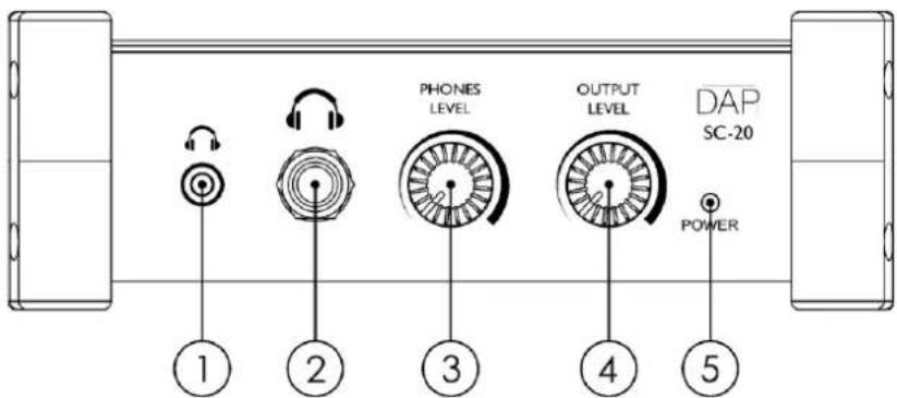 PHONES LEVEL OUTPUT LEVEL DAP SC-20 POWER ① ② ③ ④ ⑤
