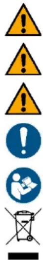 Warning symbols including warning, caution, and recycling with corresponding icons