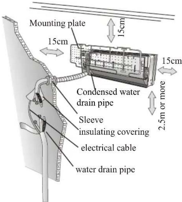 Mounting plate 15cm Condensed water drain pipe Sleeve insulating covering electrical cable water drain pipe 15cm 2.5m or more