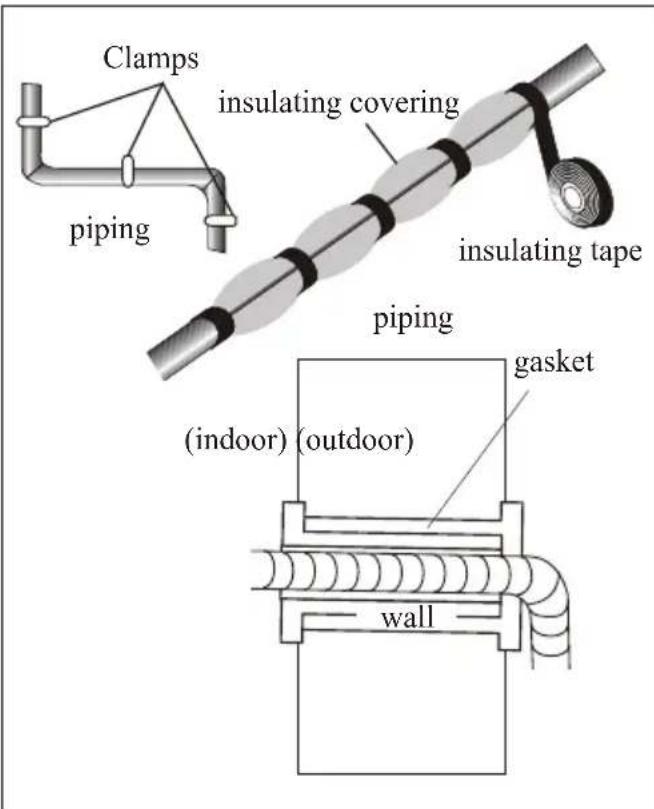 Clamps insulating covering piping insulating tape piping (gasket (indoor) (outdoor) wall