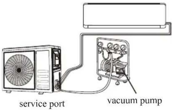 service port vacuum pump