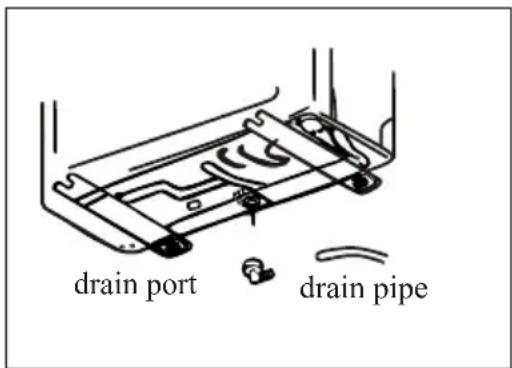 drain port drain pipe