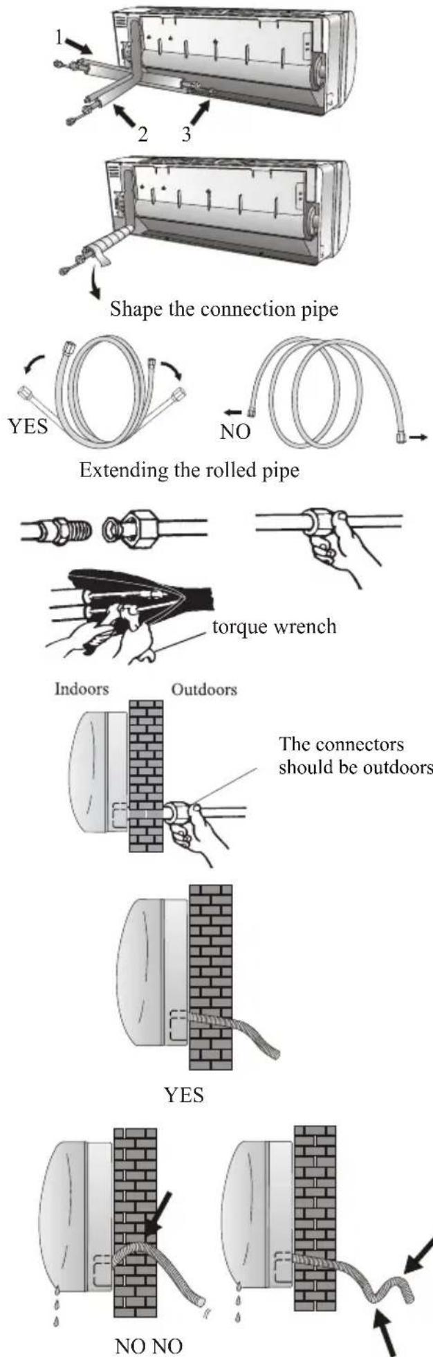 TCL TAC-12CHSD/TPH11IT - Indoor unit condensed water drainage - 1