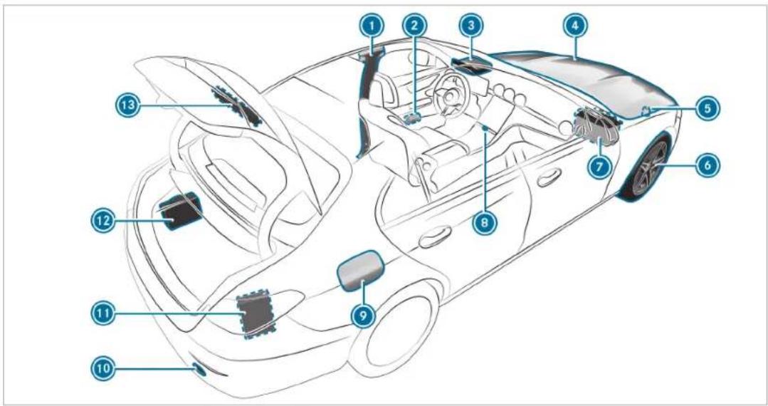 Mercedes-Benz C-Class Sedan (2024) - Contents - 9