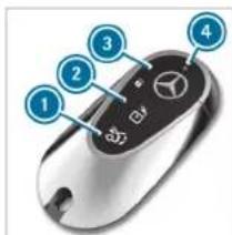 Mercedes-Benz C-Class Sedan (2024) - Overview of key functions - 3