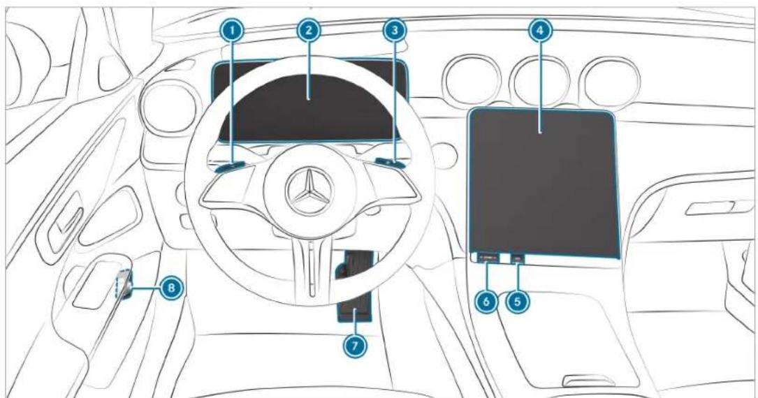 Mercedes-Benz C-Class Sedan (2024) - Contents - 5