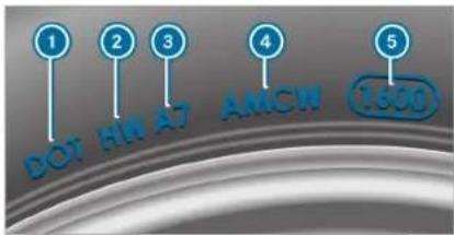 Mercedes-Benz C-Class Sedan (2024) - DOT, Tire Identification Number (TIN) - 1