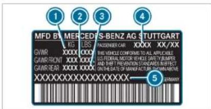 Mercedes-Benz C-Class Sedan (2024) - Vehicle identification plate, VIN and engine number overview - 2