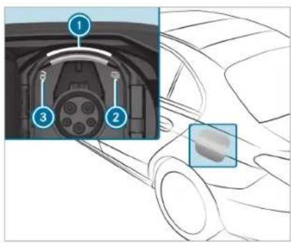 Mercedes-Benz C-Class Sedan (2024) - Functions of the indicator lamps on the vehicle socket - 1