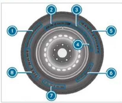 Mercedes-Benz C-Class Sedan (2024) - Tire labeling - 1