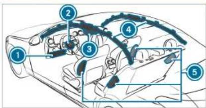 Mercedes-Benz C-Class Sedan (2024) - Overview of air bags - 1