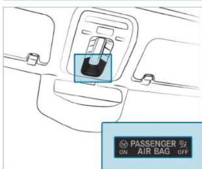 Mercedes-Benz C-Class Sedan (2024) - Occupant safety - Brief overview of the most important points - 2