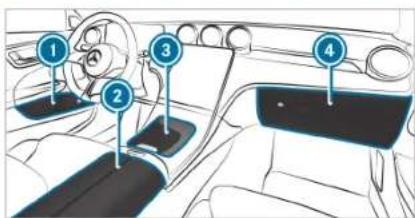 Mercedes-Benz C-Class Sedan (2024) - Stowage spaces in the vehicle interior - 1