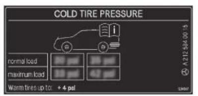 Mercedes-Benz C-Class Sedan (2024) - Tire pressure table - 1