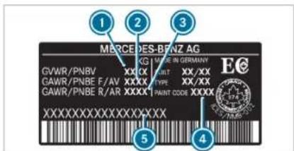 Mercedes-Benz C-Class Sedan (2024) - Vehicle identification plate, VIN and engine number overview - 3