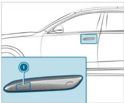 Mercedes-Benz C-Class Sedan (2024) - Requirements - 1