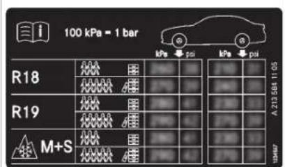 Mercedes-Benz C-Class Sedan (2024) - Tire pressure table - 2