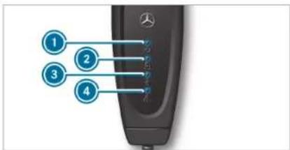 Mercedes-Benz C-Class Sedan (2024) - Overview of the charging cable operating unit - 1