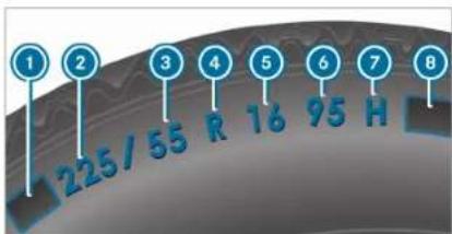 Mercedes-Benz C-Class Sedan (2024) - Tire size designation, load-bearing capacity, speed rating and load index - 1
