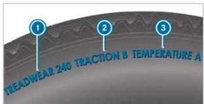 Mercedes-Benz C-Class Sedan (2024) - Tire Quality Grading - 1