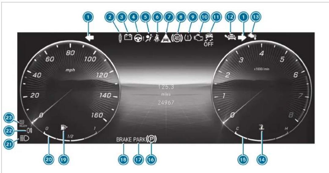 1 2 3 4 5 6 7 8 9 10 11 12 1 13 OFF mph 120 20 140 0 160 1 23 22 21 0$ 0 1/2 20 19 125.3 miles 24967 BRAKE PARK(P) x1000/min 18 17 16 C H 15 14