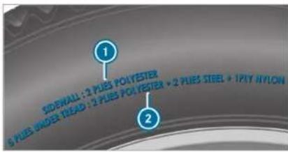 SIDEWALL: 2 PUES POLYESTER 6 PUES UNDER TREAD: 2 PUES POLYESTER + 2 PUES STEEL + 1 PLY MYLON