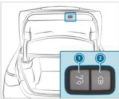 Diagram of a car backrest with labeled buttons and lock icons, showing two key functions for navigation.