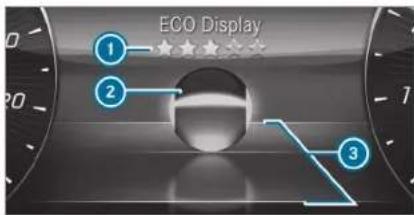 ECO Display 1 2 3