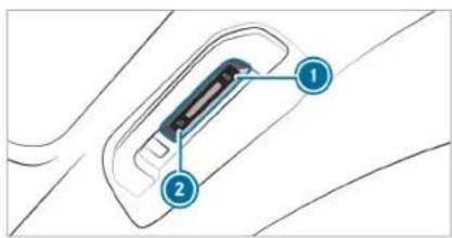 Diagram of a car interior showing labeled parts with numbered annotations