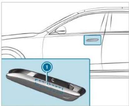 Diagram showing a car interior with a highlighted car labeled '1' and a circular icon pointing to the car's side panel.